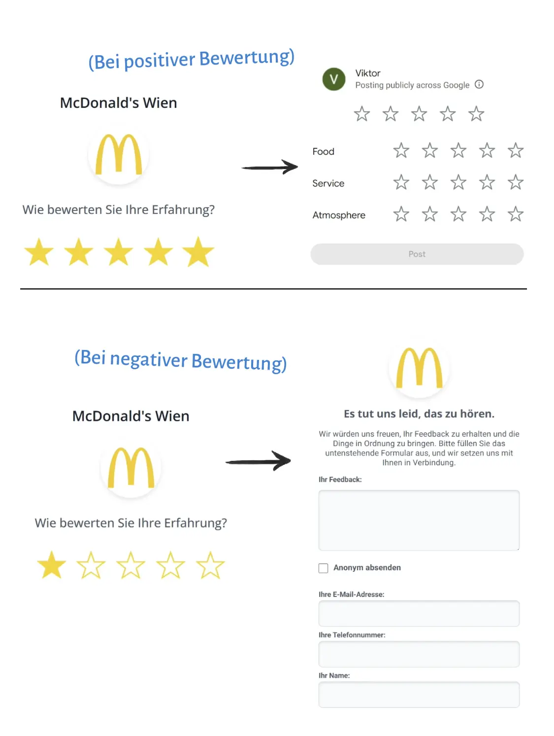Google-Profil-Schutz